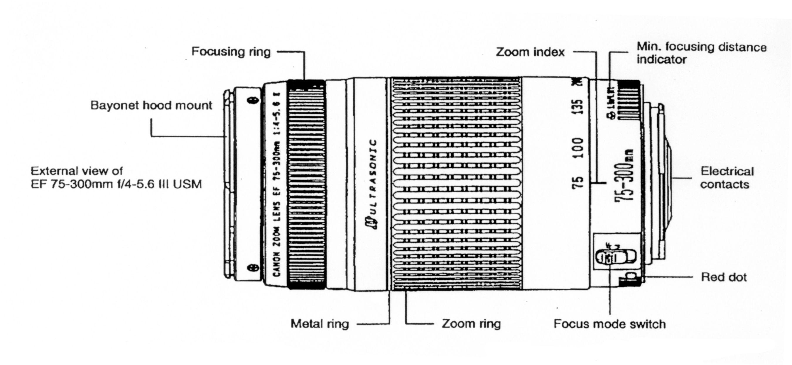 EF75-300mm f/4-5.6 III USM : Here is a list of the Parts and